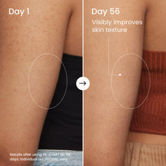 RE-START Resurfacing Body Serum-RE-START
